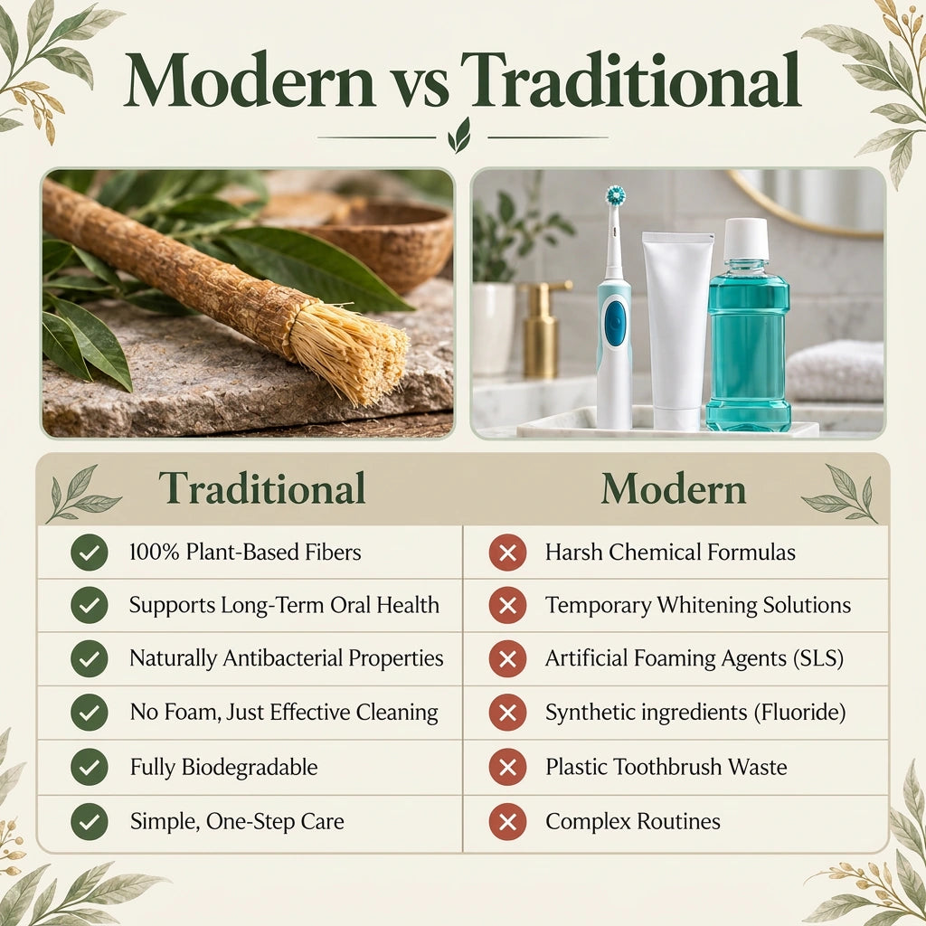 Modern and traditional oral care